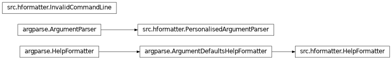 Inheritance diagram of src.hformatter