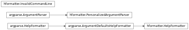 Inheritance diagram of hformatter